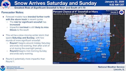 El centro y sur de Illinois es donde más probabilidades de nieve hay para los próximos días
