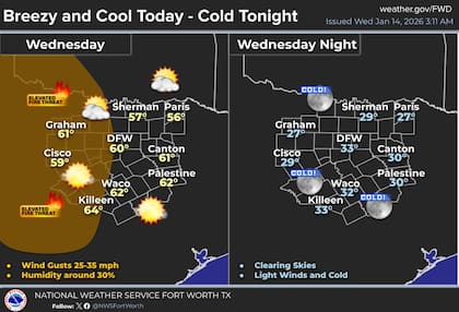 El cielo despejado de la noche del miércoles permitirá que las temperaturas bajen por debajo del punto de congelación en muchas zonas.