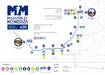 El circuito de 42K en la Maratón Internacional de Mendoza 2026