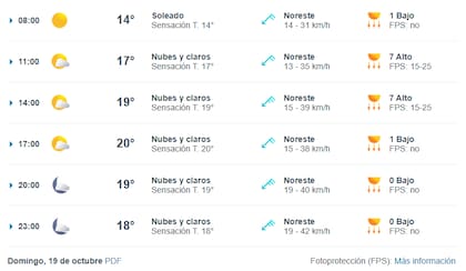 El clima en Buenos Aires durante el día de la madre