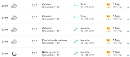 El clima en la Ciudad para esta noche