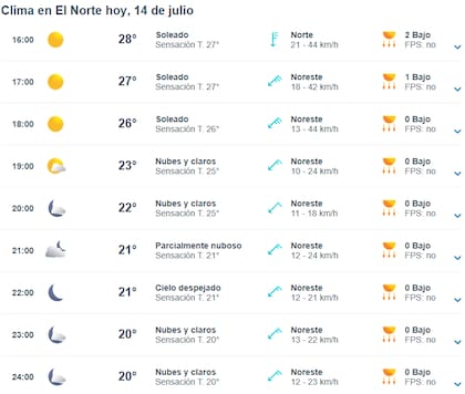 El clima en la región NOA, hoy