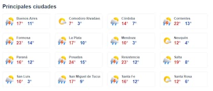 El clima en las principales ciudades del país el martes 27 de mayo según el portal Meteored