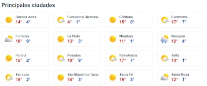 El clima en las principales ciudades hoy viernes 27 de junio