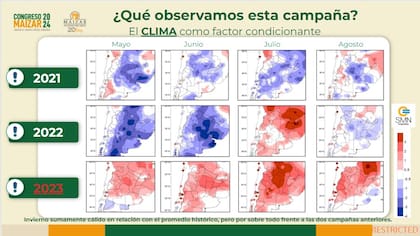 El clima en las últimas campañas