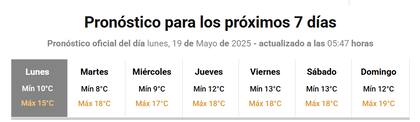 El clima para la semana del 20 de mayo según el Servicio Meteorológico Nacional