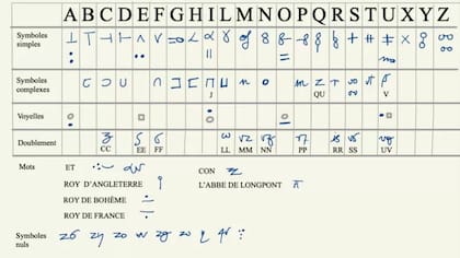 El código era mucho más complejo de lo que inicialmente se pensaba