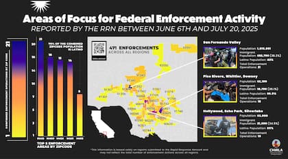 El código postal 91402 (Panorama City) registró 22 operativos -el número más alto-, seguido por 90660 (Pico Rivera) con 18 intervenciones
