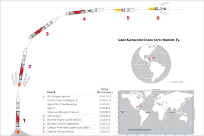 El cohete ULA Vulcan despegará desde Florida con el objetivo de lanzar la carga útil a una órbita geosíncrona a más de 22.000 millas sobre la Tierra