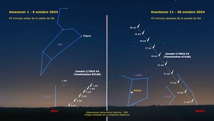 El cometa C/2023 A3 podrá verse al amanecer desde el hemisferio norte (imagen ilustrativa)