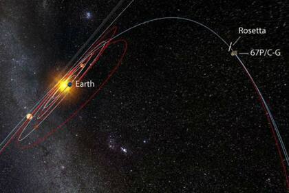 El cometa, con el robot encima, está situado entre los planetas Marte y Júpiter