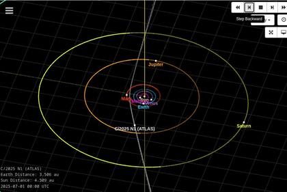 El cometa interestelar 3I/ATLAS atravesó el perihelio y se asomó al punto más cercano con el Sol