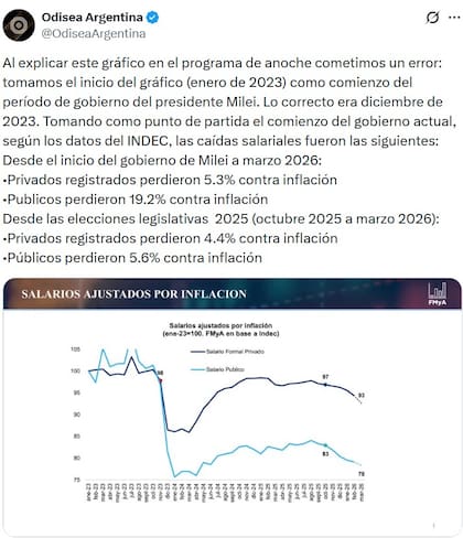 El comunicado de Odisea Argentina