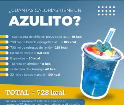 El consumo de "azulitos" supone una alta ingesta de azúcares