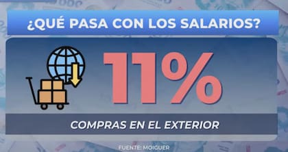 El consumo en el exterior, un privilegio reservado para unos pocos