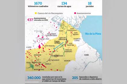 El contaminado río Reconquista atraviesa 18 partidos del conurbano