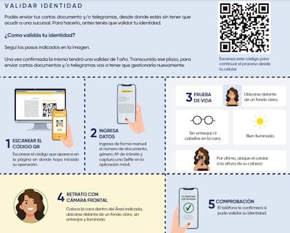 El Correo Argentino explica cómo validar la identidad para enviar cartas documento online