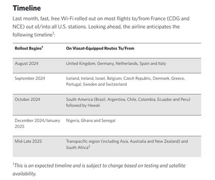 El cronograma de Delta para ofrecer internet gratis en sus vuelos internacionales
