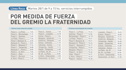 El cronograma de la línea Roca
