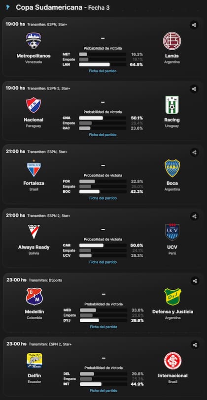 El cronograma de partidos de este jueves 26 de abril en la Copa Sudamericana 2024