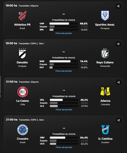 El cronograma de partidos del jueves 30 de mayo en la Copa Sudamericana