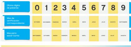 El cronograma de VTV en CABA