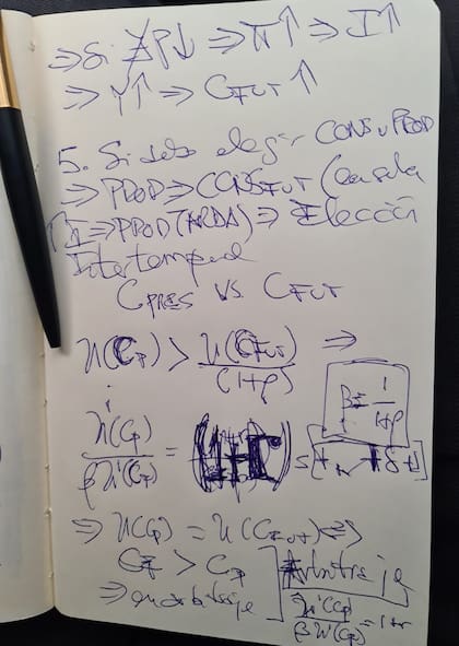 El cuaderno de Javier Milei, donde calculó las refutaciones a las críticas que recibió el proyecto