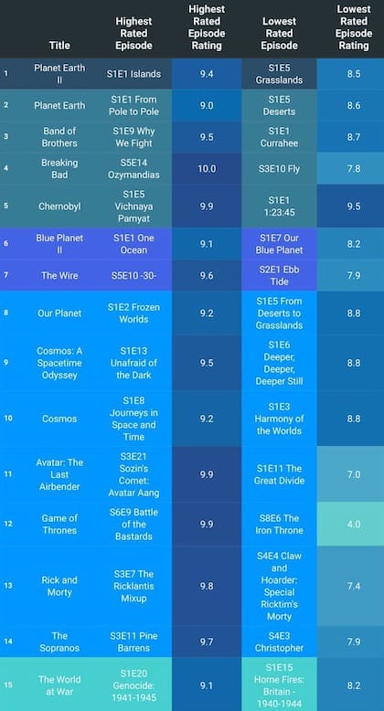 El cuadro con el detalle