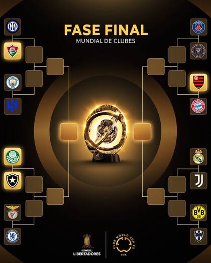 El cuadro de 8avos de final del Mundial de Clubes