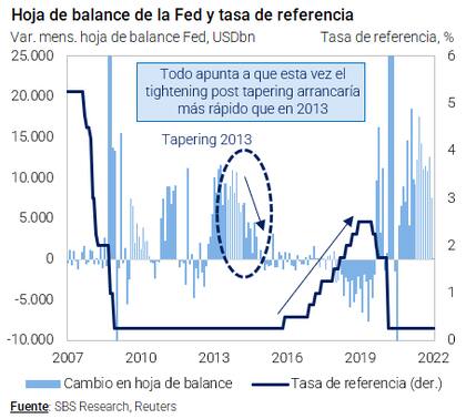 El cuadro de situación