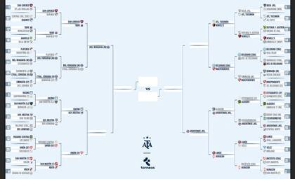 El cuadro de Copa Argentina 2025, que también verá acción este sábado y domingo