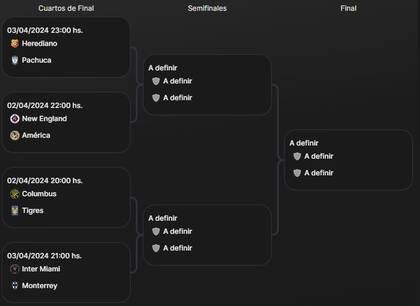 El cuadro de cuartos de final de la Concachampions, con Inter Miami