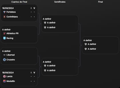 El cuadro de cuartos de final de la Copa Sudamericana 2024