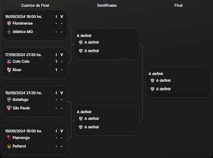 El cuadro de cuartos de final de la Copa Libertadores 2024