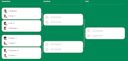 El cuadro de cuartos de final del Masters 1000 de Indian Wells 2025