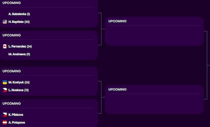 El cuadro de cuartos de final del Masters 1000 de Madrid femenino