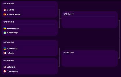 El cuadro de cuartos de final del Masters 1000 de Montreal