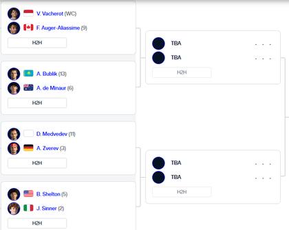El cuadro de cuartos de final del Masters 1000 de París, con los ocho clasificados