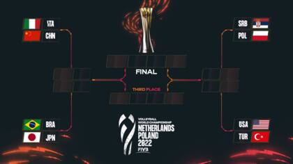 El cuadro de cuartos de final del Mundial 2022 tiene a cuatro rivales que tuvieron las Panteras