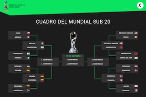 El cuadro de cuartos de final del Mundial Sub 20, tras los octavos