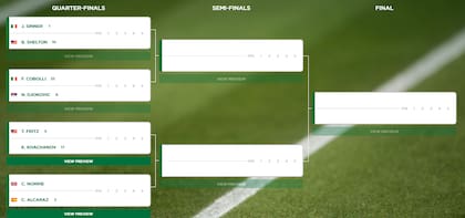 El cuadro de cuartos de final del torneo individual masculino de Wimbledon 2025