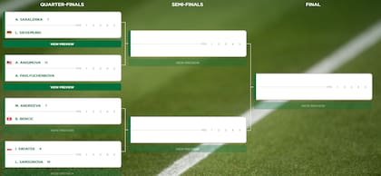 El cuadro de cuartos de final del torneo individual femenino de Wimbledon