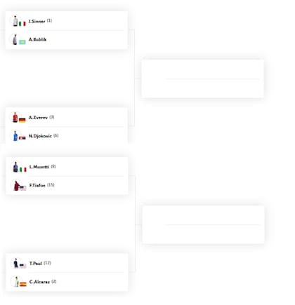 El cuadro de cuartos de final del torneo masculino de Roland Garros