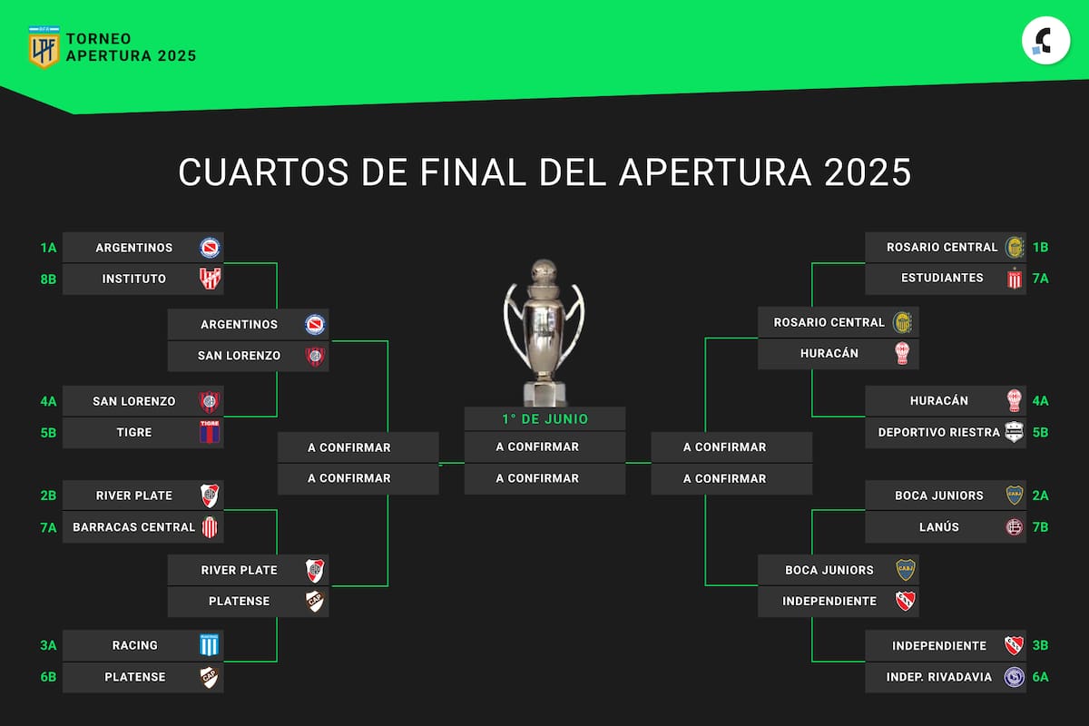 La Nación Torneo Apertura Key Takeaways: The Central-Racing Controversy