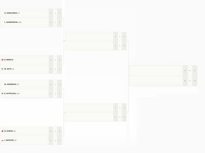 El cuadro de cuartos de final del torneo femenino del Masters 1000 de Indian Wells 2025