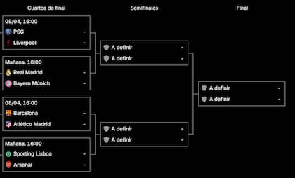 El cuadro de la Champions League 2025-2026, con ocho equipos en cuartos de final