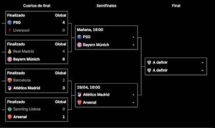 El cuadro de la Champions League 2025-2026, desde los cuartos de final
