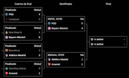 El cuadro de la Champions League 2025-2026