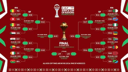 El cuadro de la Copa Africana de Naciones 2025-2026, con los 16 clasificados a octavos de final