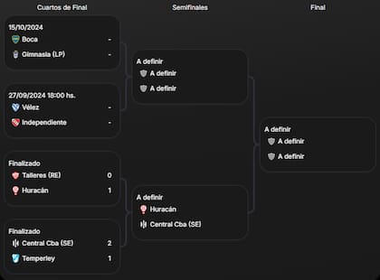 El cuadro de la Copa Argentina 2024, con Boca Juniors en cuartos de final